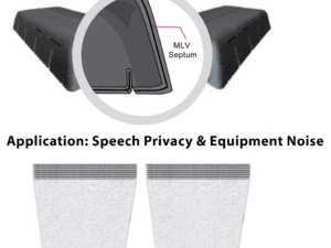 SGS Room Kit 4 for 12’x12’ Office Space w/ 1lb Septum<br/><h5><strong>Application:</strong> Speech privacy & equipment noise</h5>