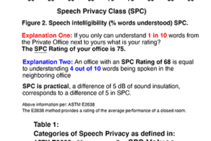 Speech Guard SPC Explained