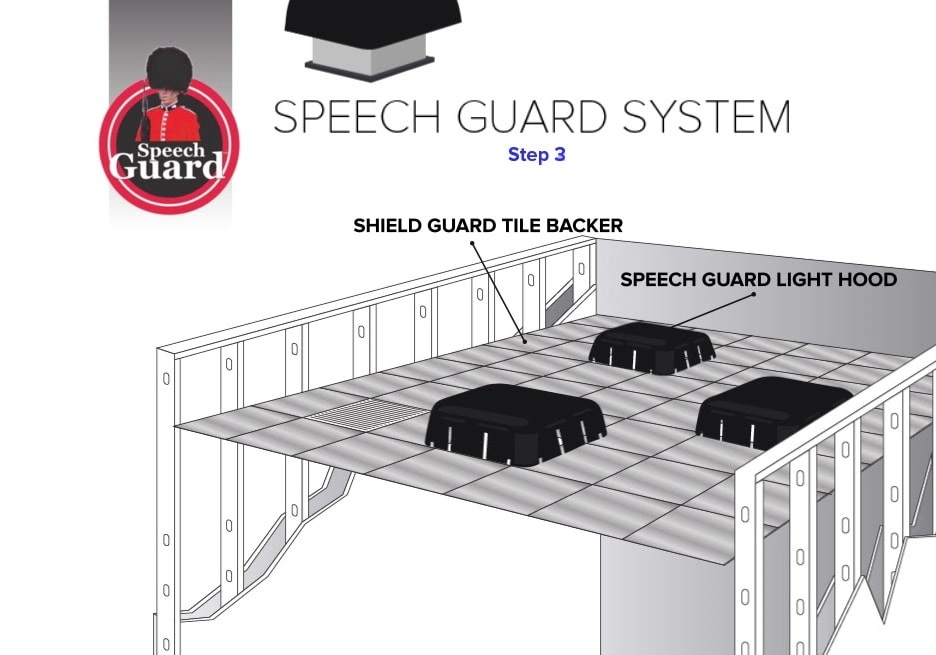 The Speech Guard System